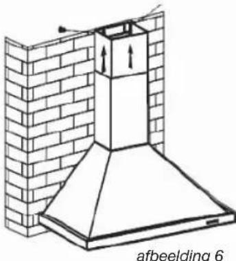 FAGOR 9 CFD 60 X - - Recirculatie - 3