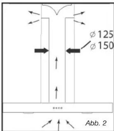 FAGOR 9 CFD 60 X - BENUTZUNG IN DER UMLUFTFUNKTION - 1
