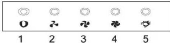 FAGOR 9 CFD 60 X - A KEZELÖSZERVEK LEÍRÁSA - 1