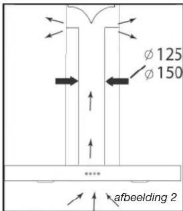 FAGOR 9 CFD 60 X - - GEBRUK VAN DE RECIRCULATIEFUNCTIE - 1