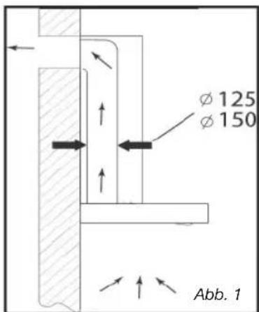 FAGOR 9 CFD 60 X - BENUTZUNG MIT DER ABSAUGFUNKTION - 1