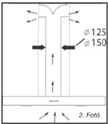FAGOR 9 CFD 60 X - KERINGETÉSES MODBAN TORTEN MUKÖDTÉS - 1