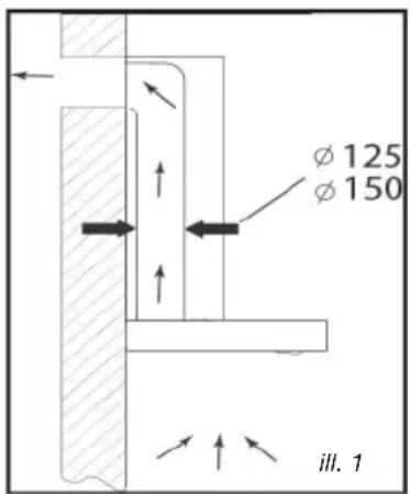 FAGOR 9 CFD 60 X - Hvis du har et udtag til det fri (III.1) - 1