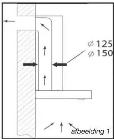 FAGOR 9 CFD 60 X - - GEBRUIK VAN DE AFZUIGFUNCTIE - 1