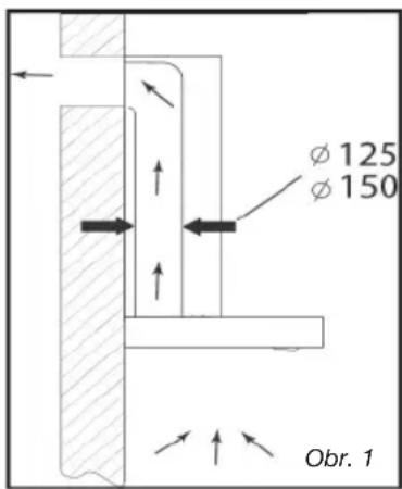 FAGOR 9 CFD 60 X - POUZITIE V EVAKUACNOM SPOSOBE - 1
