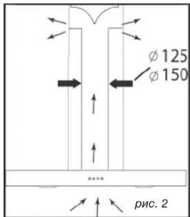 FAGOR 9 CFD 60 X - - INCIOJIb3OBAHNE B PEXNIME OYNCTKI BO3dYXA - 1