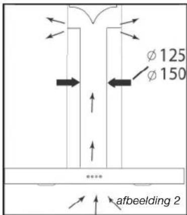FAGOR 9 CFD 90 X - - GEBRUK VAN DE RECIRCULATIEFUNCTIE - 1