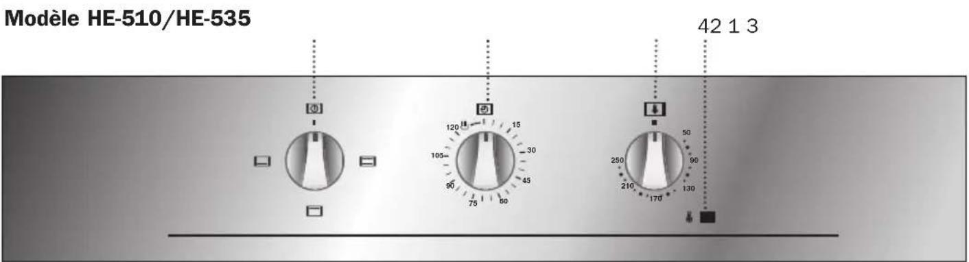 TEKA HE510 - Panneau Frontal de Commande - 1