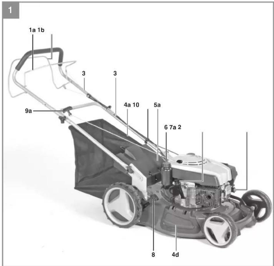 EINHELL GCPM 512 S HW - 1