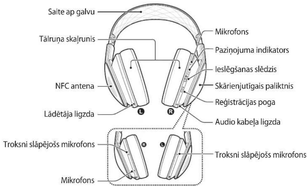 SAMSUNG Level Over - lerices izkartojums - 1