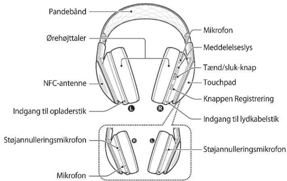 SAMSUNG Level Over - Enhedens udseende - 1