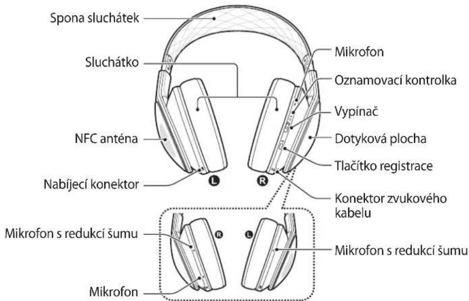 SAMSUNG Level Over - Rozvrženi zařizení - 1