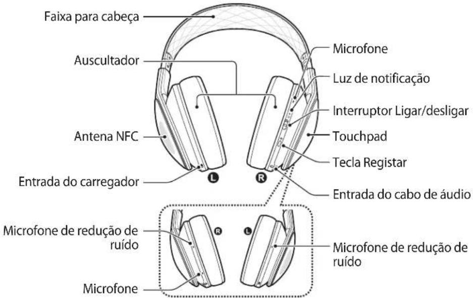 SAMSUNG Level Over - Descrição do disposito - 1
