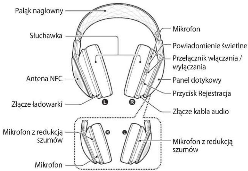 SAMSUNG Level Over - Wygliad urzadzenia - 1