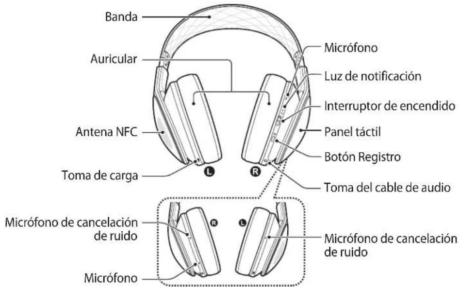 SAMSUNG Level Over - Diseño del dispositivo - 1
