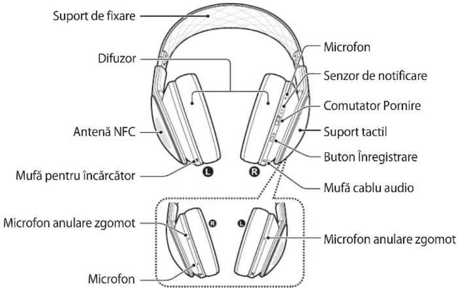 SAMSUNG Level Over - Aspectul dispositivului - 1