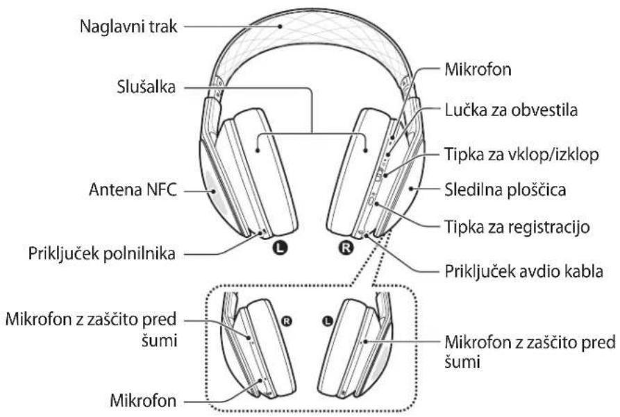 SAMSUNG Level Over - Postavitev naprave - 1