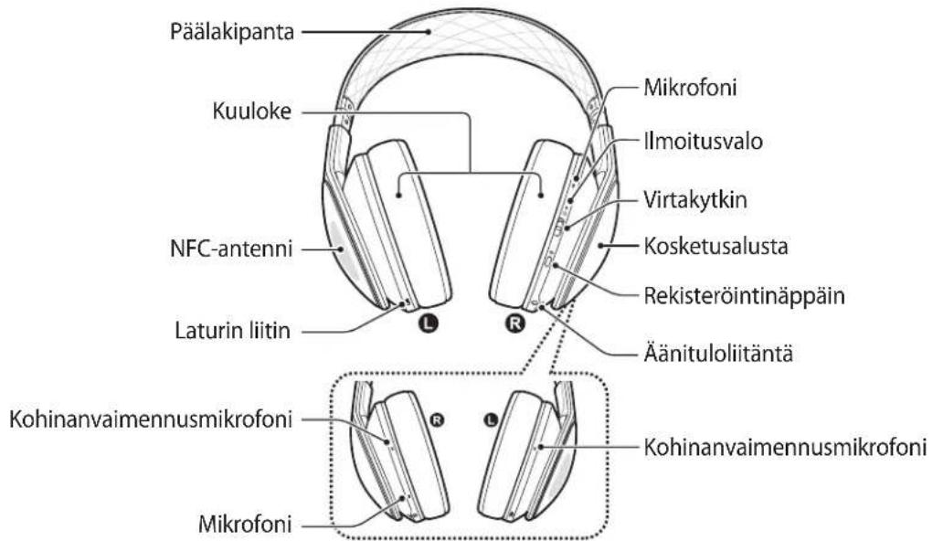 SAMSUNG Level Over - Laitteen osat - 1