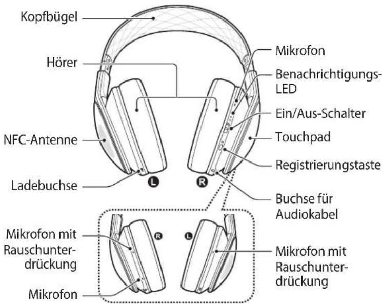 SAMSUNG Level Over - Geräteaufbau - 1