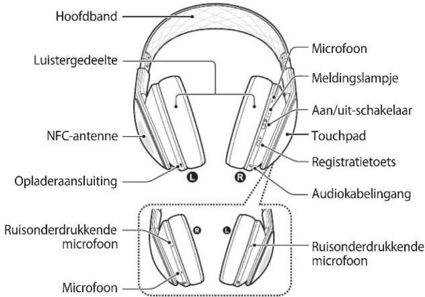 SAMSUNG Level Over - Indeling van het apparatus - 1