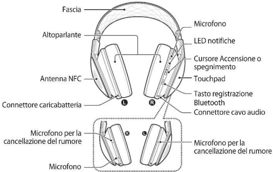 SAMSUNG Level Over - Componenti del dispositivo - 1