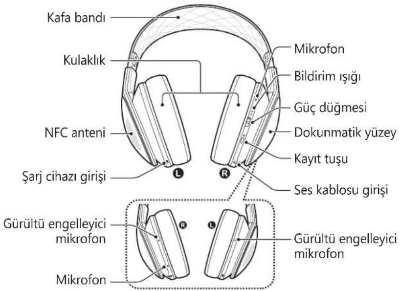 SAMSUNG Level Over - Cihaz yerleşimi - 1