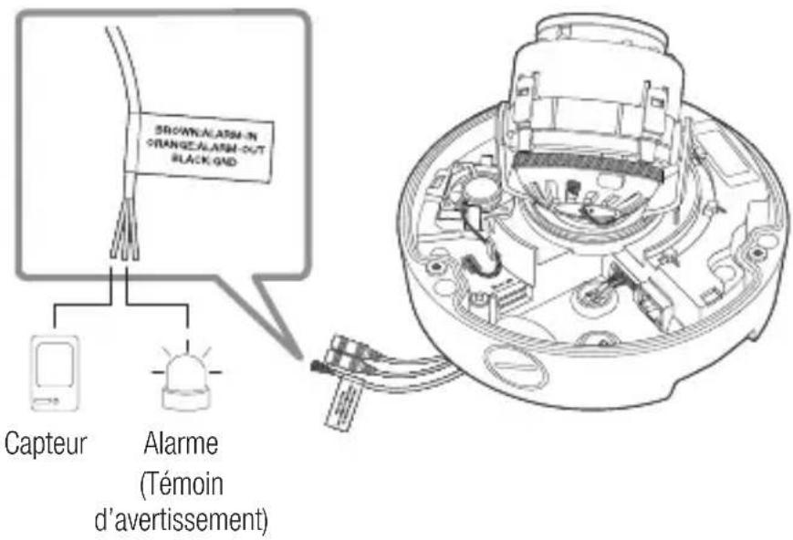 SAMSUNG SNO6084RP - Connexion au boîtier du port e/s - 3