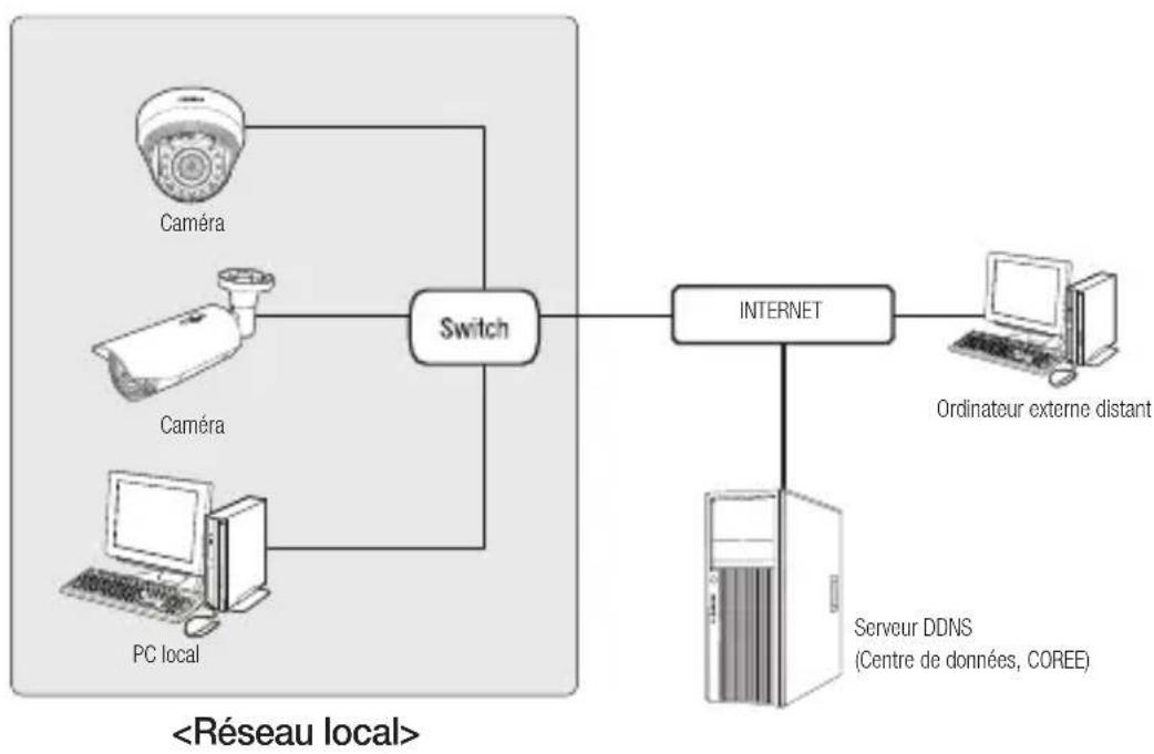 SAMSUNG SNO6084RP - Se connecter à laamera à partir d'un PC local sur le LAN - 1