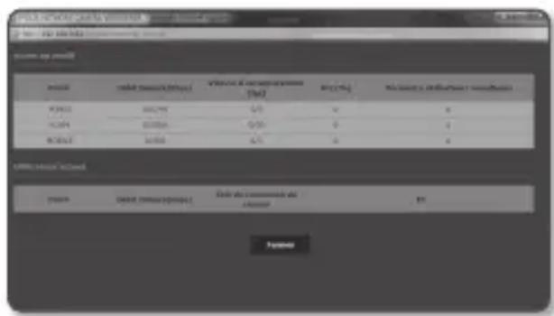 SAMSUNG SNO6084RP - Accès au profil - 2
