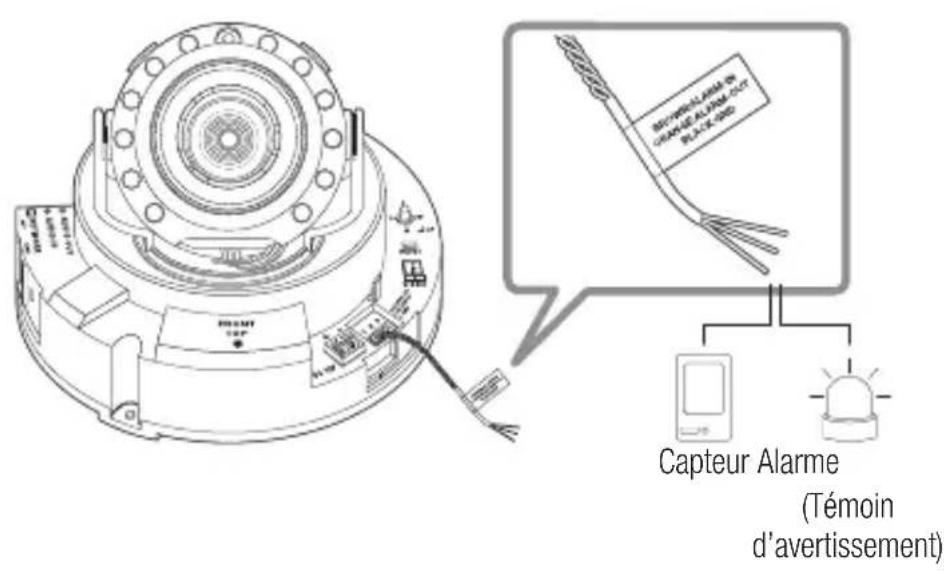 SAMSUNG SNO6084RP - Connexion au boîtier du port e/s - 1