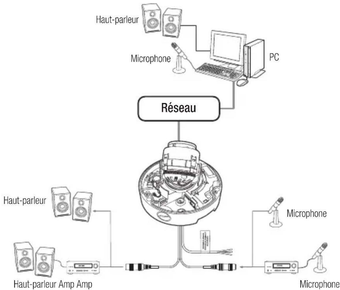 SAMSUNG SNO6084RP - Connecteur à l'entrée/la sortie audio - 2