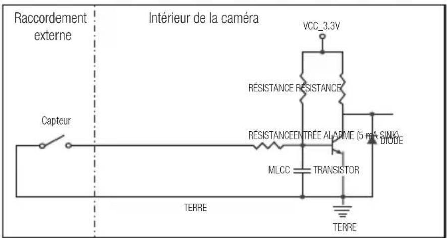 SAMSUNG SNO6084RP - Pour connecter le capteur externe - 1