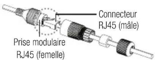 SAMSUNG SNDL6012P - Comment connecter le cable RJ45 étanche à un cable LAN - 3