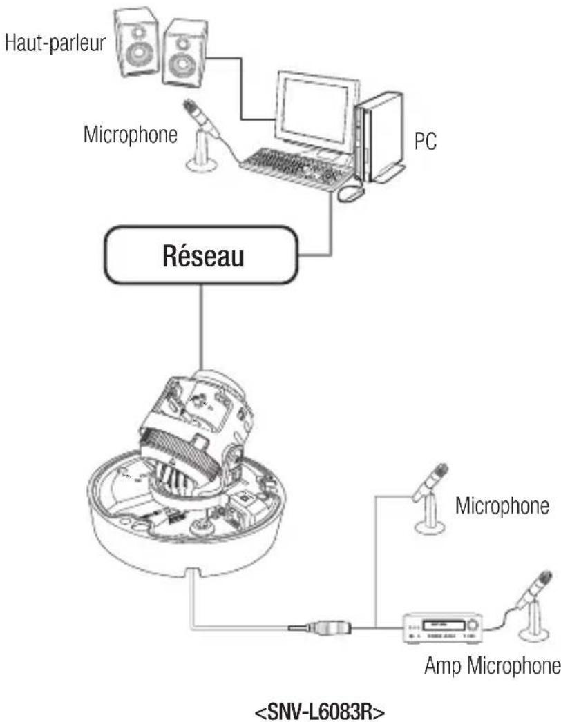 SAMSUNG SNDL6012P - Spécifications du cable réseau - 2