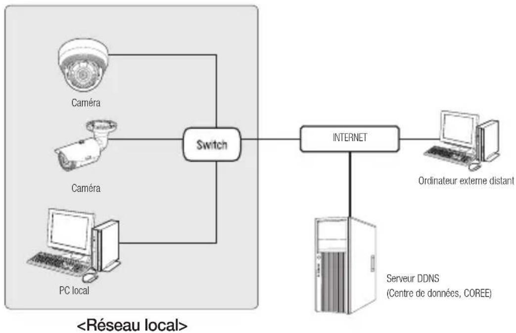 SAMSUNG SNDL6012P - Se connecte à laamera à partir d'un PC local sur le LAN - 1
