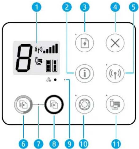 HP DeskJet 3733 - Kontrollpanel - 1