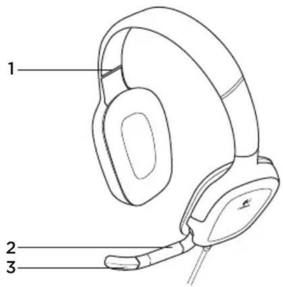 LOGITECH G130 - Функції гарнітури - 8