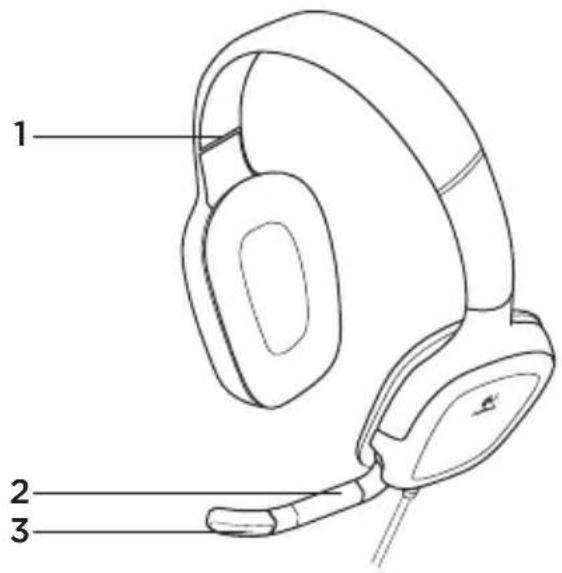 LOGITECH G130 - Funkcije slušalk - 4