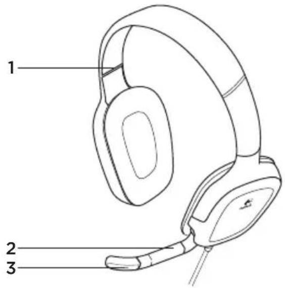 LOGITECH G130 - Funkcije slušalk - 13