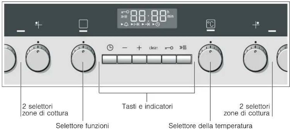 SIEMENS HE53GB650C - Pannello comandi - 1