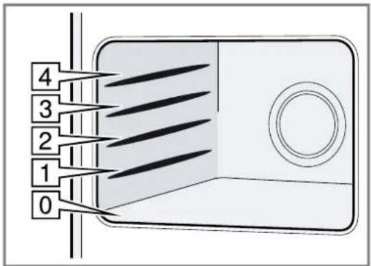 BOSCH CPA465GB0 - Livelli di inserimento - 1