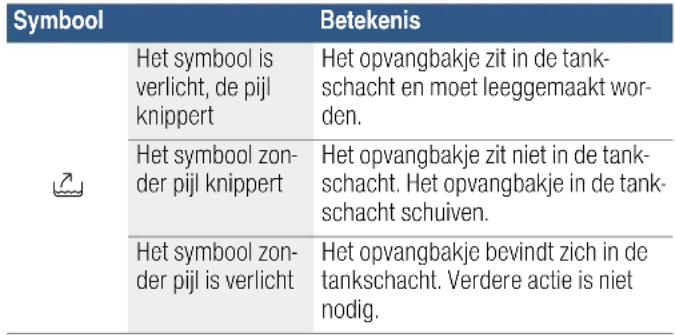 BOSCH CPA465GS0 - Statusindicatie opvangbakje en watertank - 2