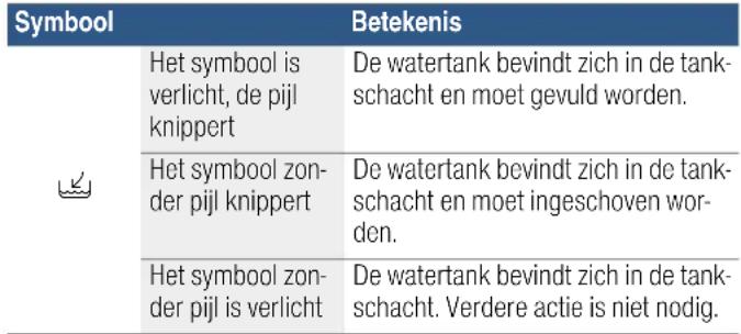 BOSCH CPA465GS0 - Statusindicatie opvangbakje en watertank - 1