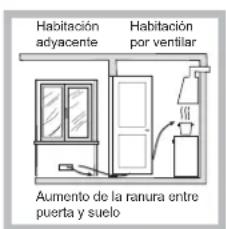 INDESIT PR 642 I - Colocacion - 3
