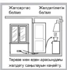 INDESIT PR 642 I - Ophanaactbipy - 3
