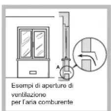 INDESIT PR 642 I - Posizionamento - 2