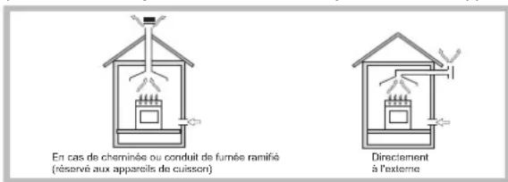INDESIT PR 642 I - Positionnement - 1