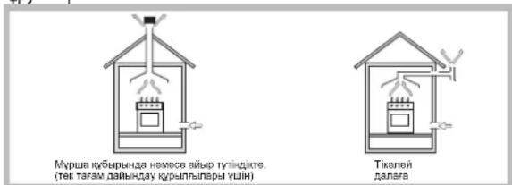 INDESIT PR 642 I - Ophanaactbipy - 1
