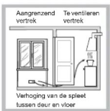 INDESIT PR 642 I - Plaatsing - 3