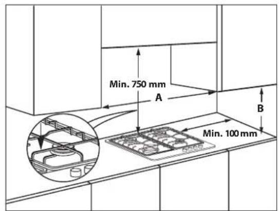 INDESIT THP 642 IXI - DIMENSIONS AND DISTANCES TO BE MAINTAINED - 2